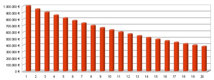 Diagramm, das nicht zu meiner E-Mail gehörte