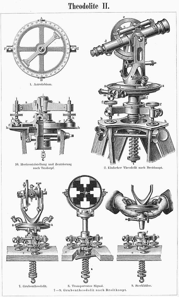 Meyers Konversationslexikon, 5. Auflage, Theodolit