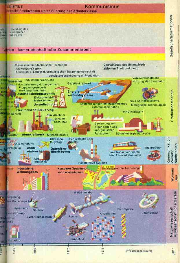 Aus der Geschichte der gesellschaftlihen Produktivkräfte