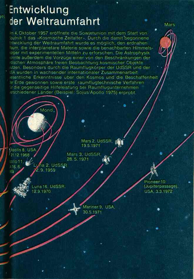 Entwicklung der Weltraumfahrt